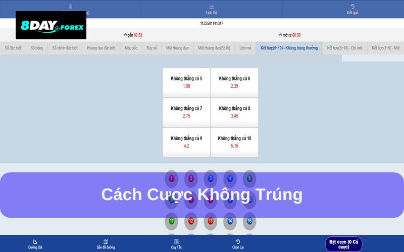 Hình thức cược không trúng thú vị